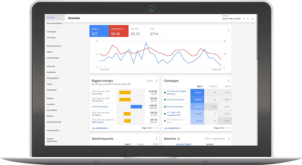 Google ads szakember